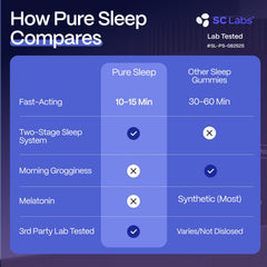 Slumber Pure Sleep Tart Cherry Extract label visual suggesting natural nighttime wellness.