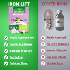 Smart Eats Iron Powder vanilla shake in glass highlighting flavor and iron intake.