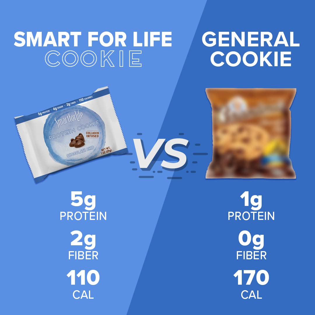 Smart for Life cookie diet serving illustrates easy portion control.
