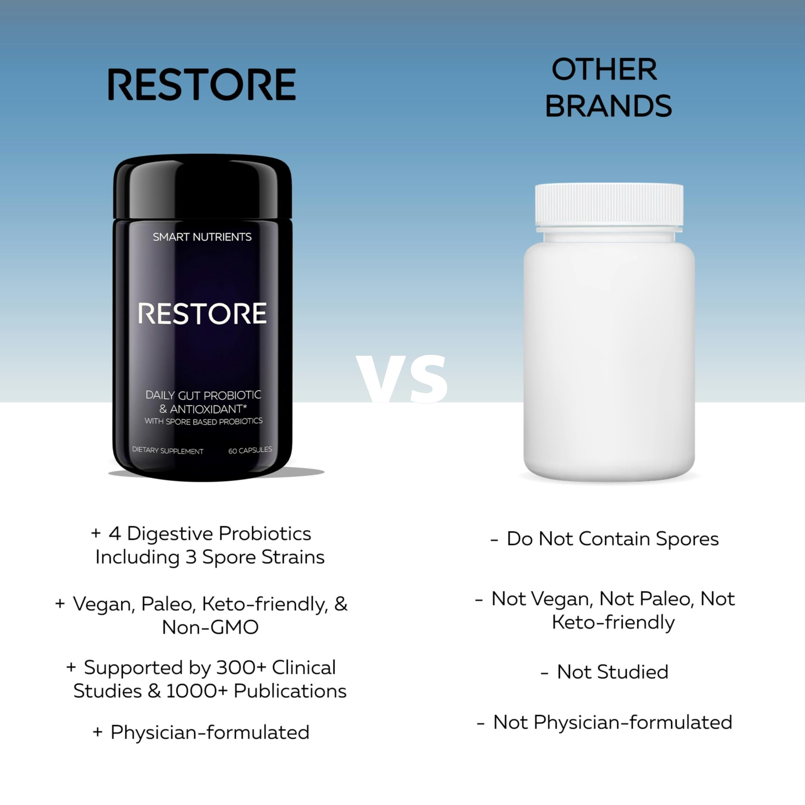 Smart Nutrients RESTORE Limited Edition bottle side angle supports easy daily intake.