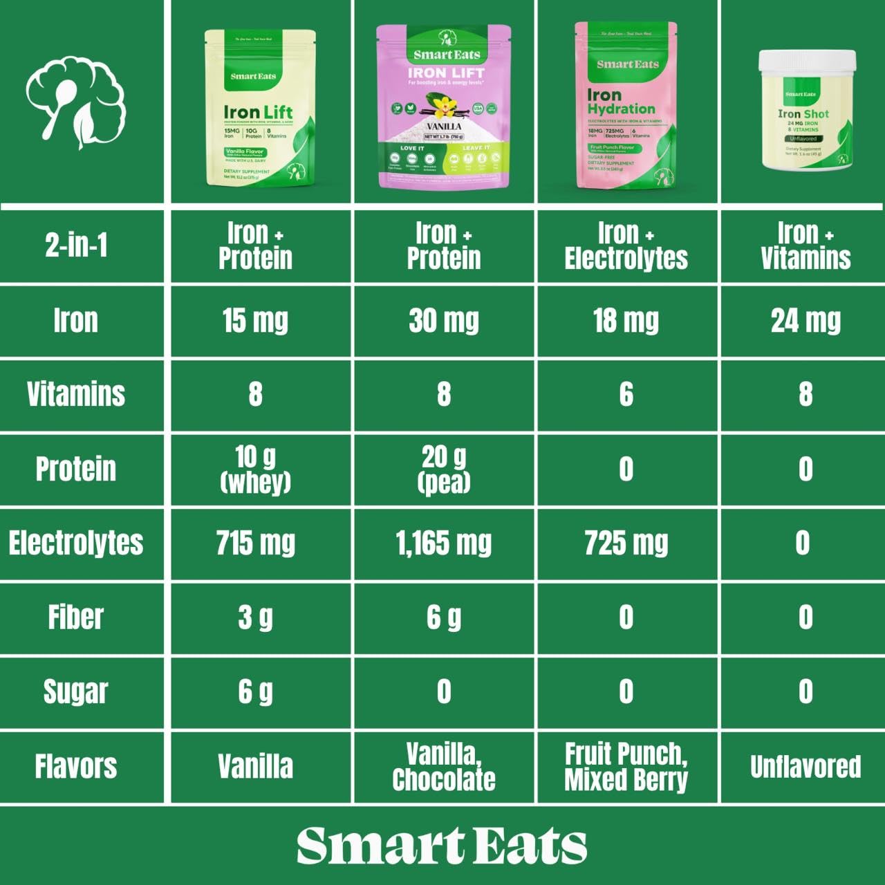 Smart Eats fruit punch bottle on kitchen counter ready for daily hydration