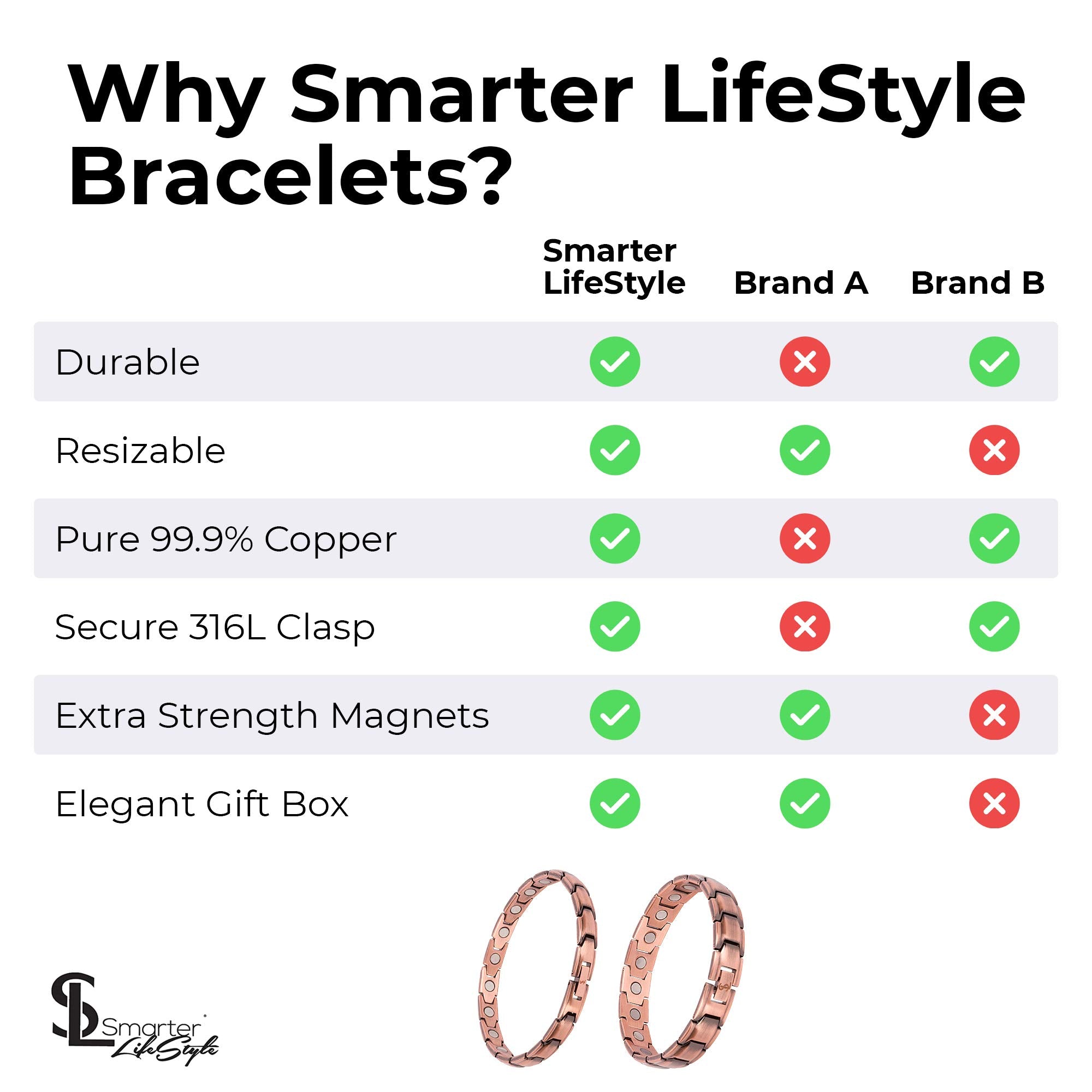 Smarter LifeStyle copper bracelet men textured links close-up showcases craftsmanship.