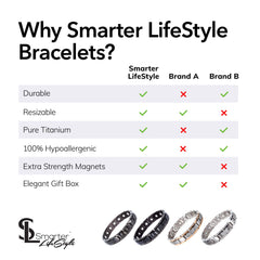 Smarter LifeStyle waterproof titanium bracelet suitable for daily activities.