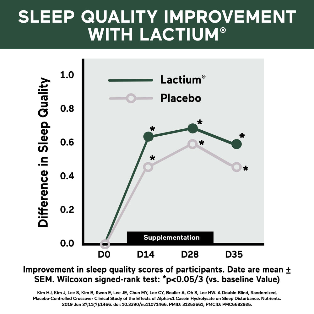 SMARTERNUTRITION Lactium ingredient label highlights relaxant option for calmer evenings.