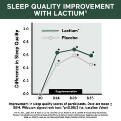 SMARTERNUTRITION Lactium ingredient label highlights relaxant option for calmer evenings.