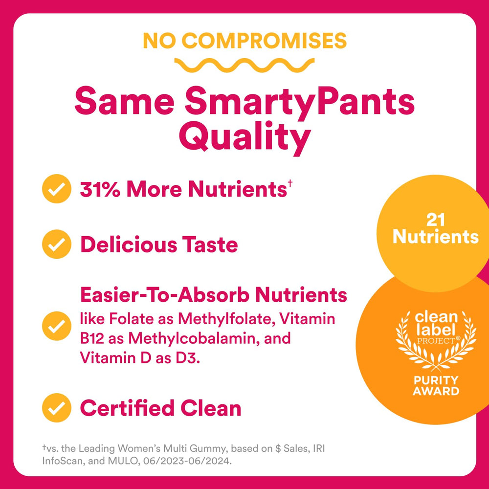 SmartyPants ingredient panel highlighting methylfolate and algal omega sources for bioavailability.