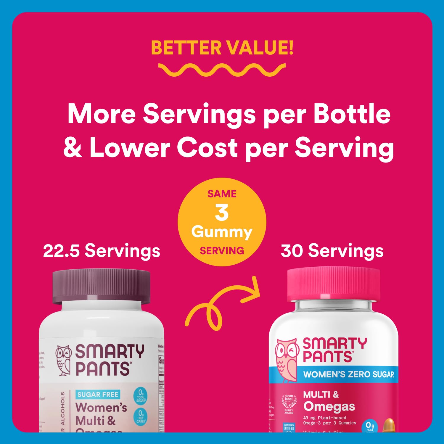 Close-up of SmartyPants bottle showing premium, easily absorbed nutrients