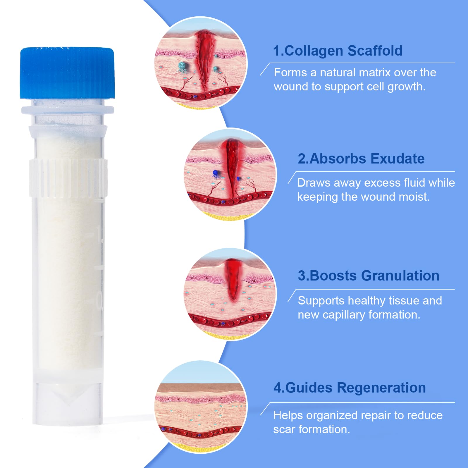 Smelling salts collagen powder wound care sachet beside gauze illustrating rapid absorption.
