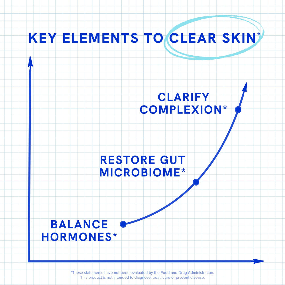 SMNutrition daily routine supplement shown for skin and gut wellness.