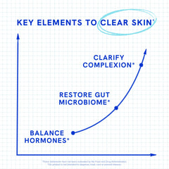 SMNutrition daily routine supplement shown for skin and gut wellness.