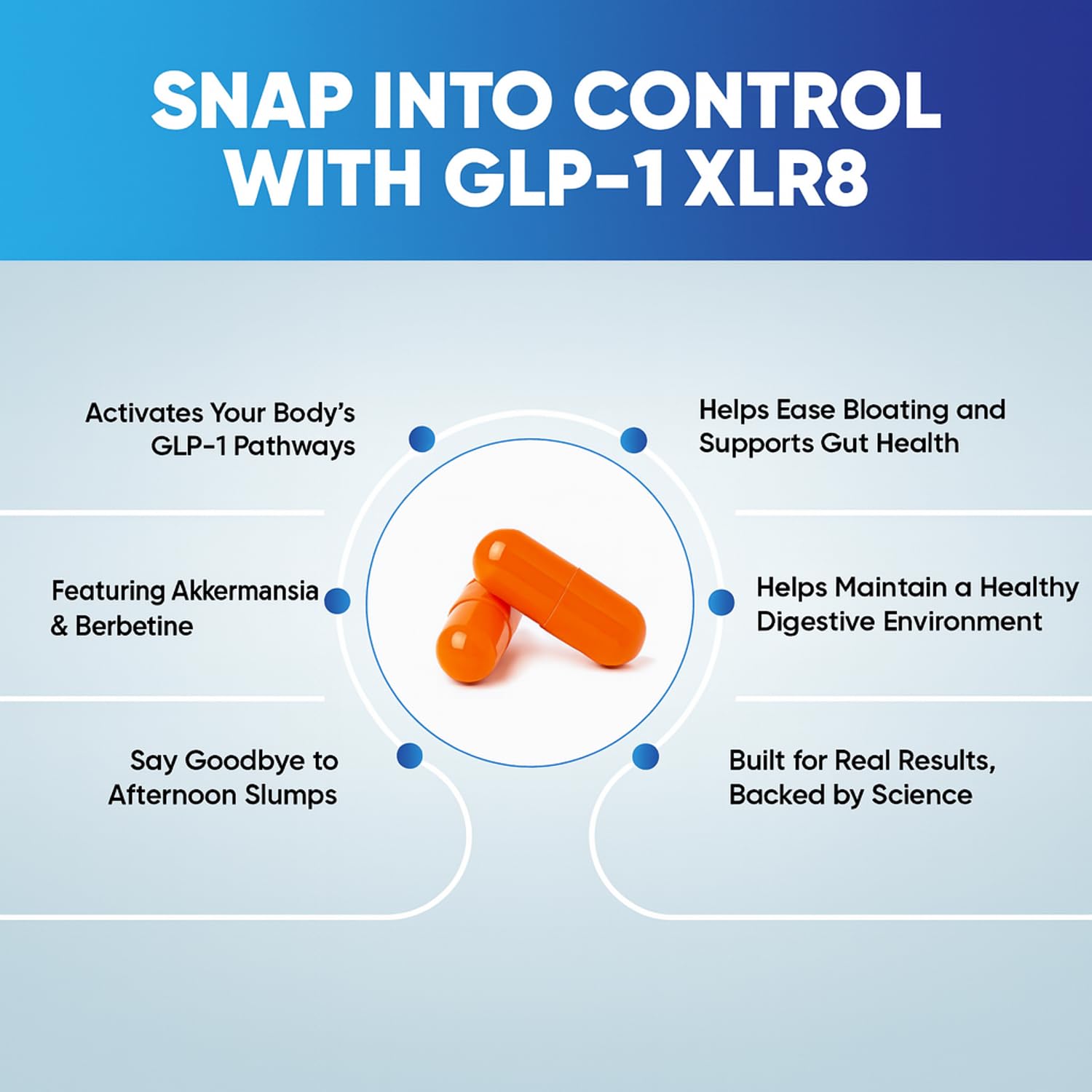 Snappy Scripts GLP-1 XLR8 Akkermansia muciniphila visual emphasizing gut balance