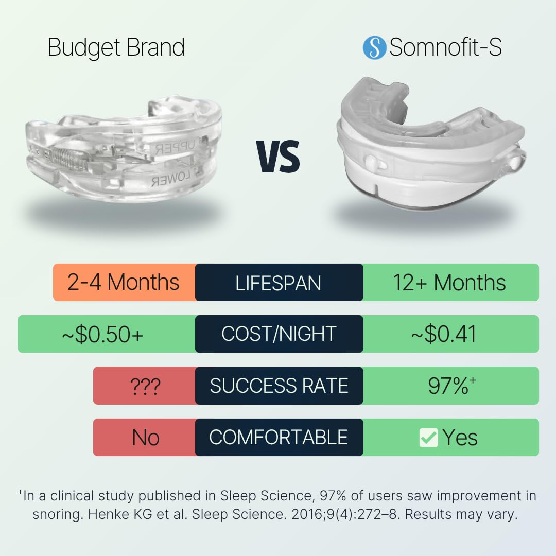 Swiss-made Somnofit-S label highlights premium materials and precision.