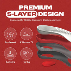 SNPE Arch Support Insoles five-layer construction highlights OrthoLite cushioning and durable balance.