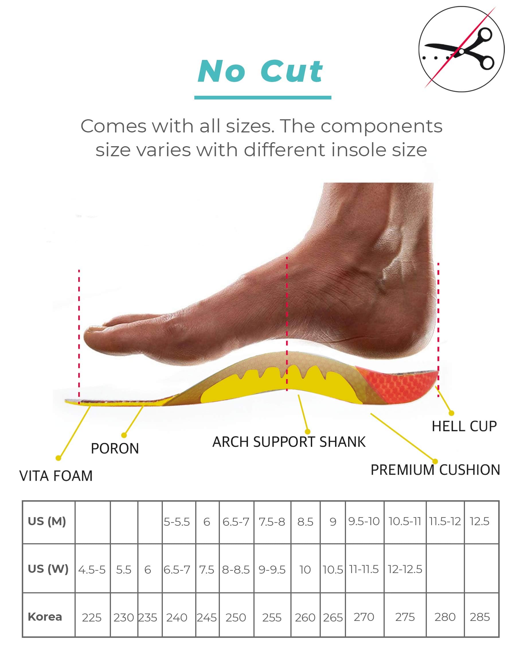 SNPE Arch Support Insoles close-up material texture emphasizes durability