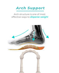 SNPE urethane foam insole durable cushion for long-lasting comfort in shoes.