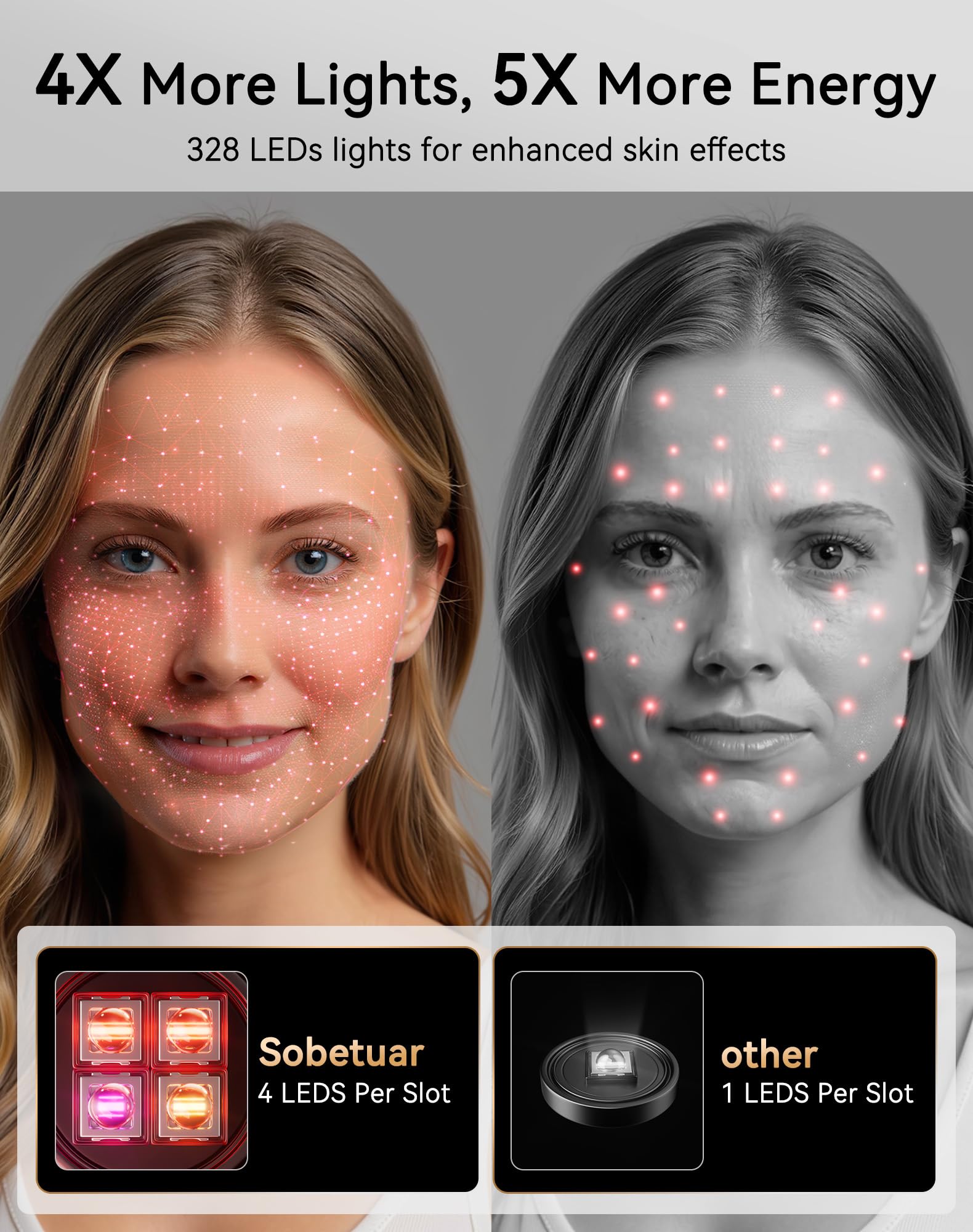 Sobetuar 4D red light mask in travel setup demonstrates portable home therapy.