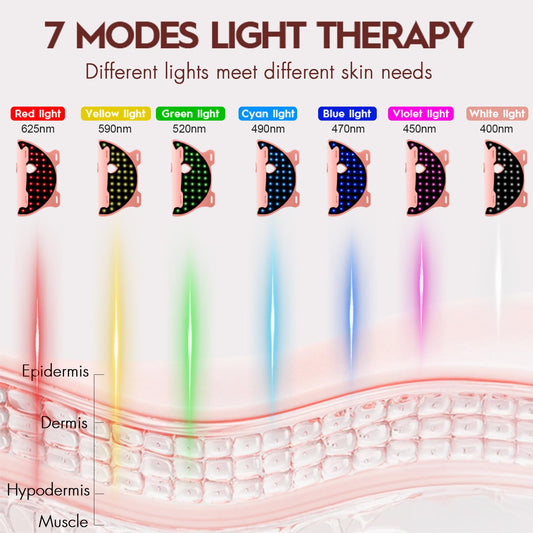 Soeumoir LED mask showing 324 LEDs for full-face coverage