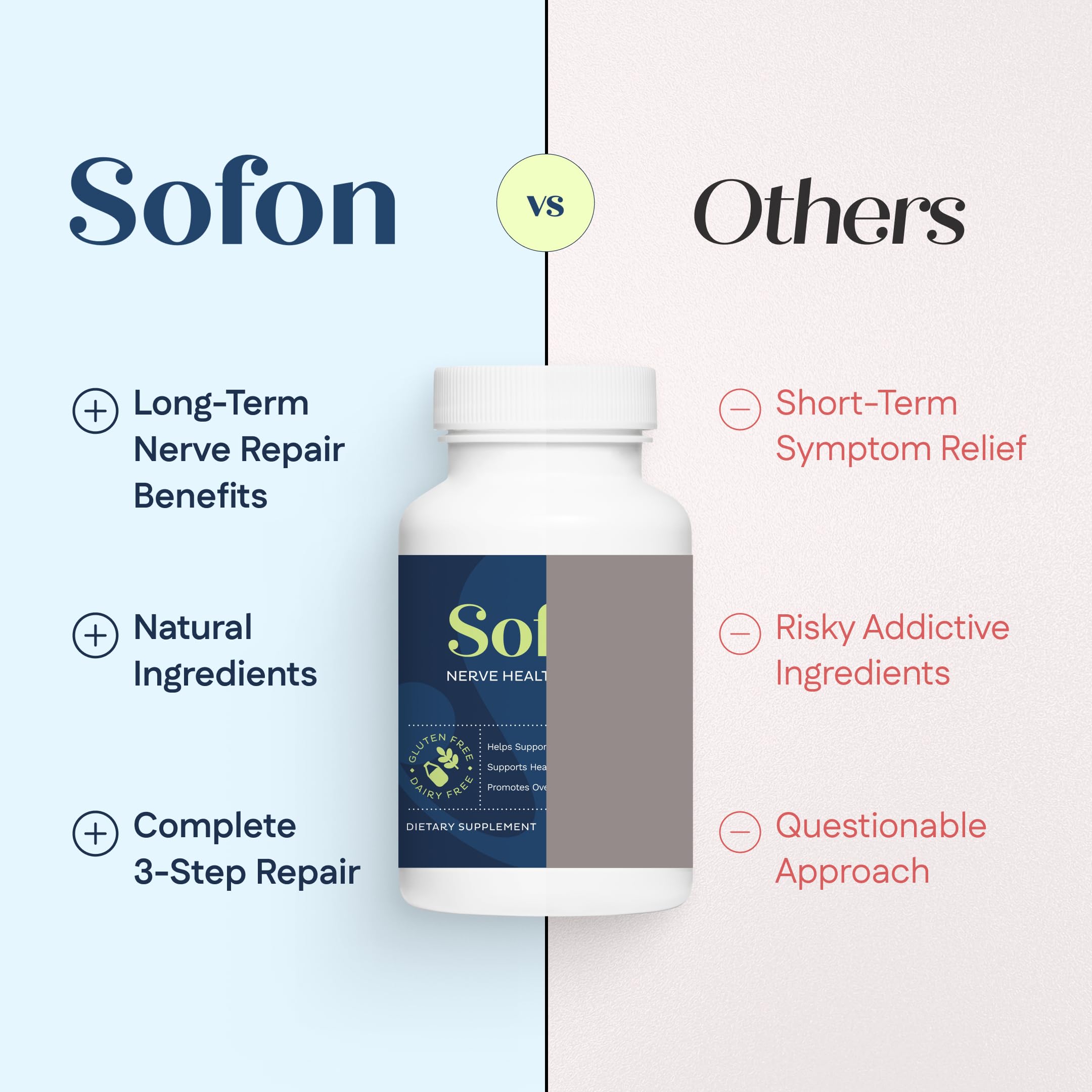 Sofon Nerve Support bottle side view.
