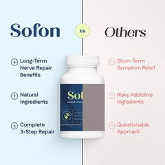 Sofon Nerve Support bottle side view.