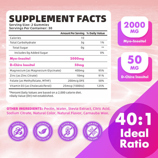 SoftBear Inositol Gummies label shows 40:1 ratio for female health