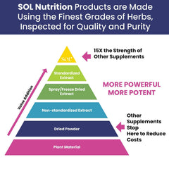 Sol Nutrition Ease the Flow bottles on a shelf ready for routine use.