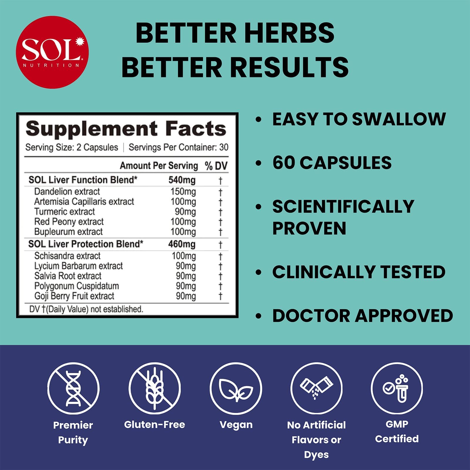Sol Nutrition Healthy Liver capsules close-up highlights easy daily intake.