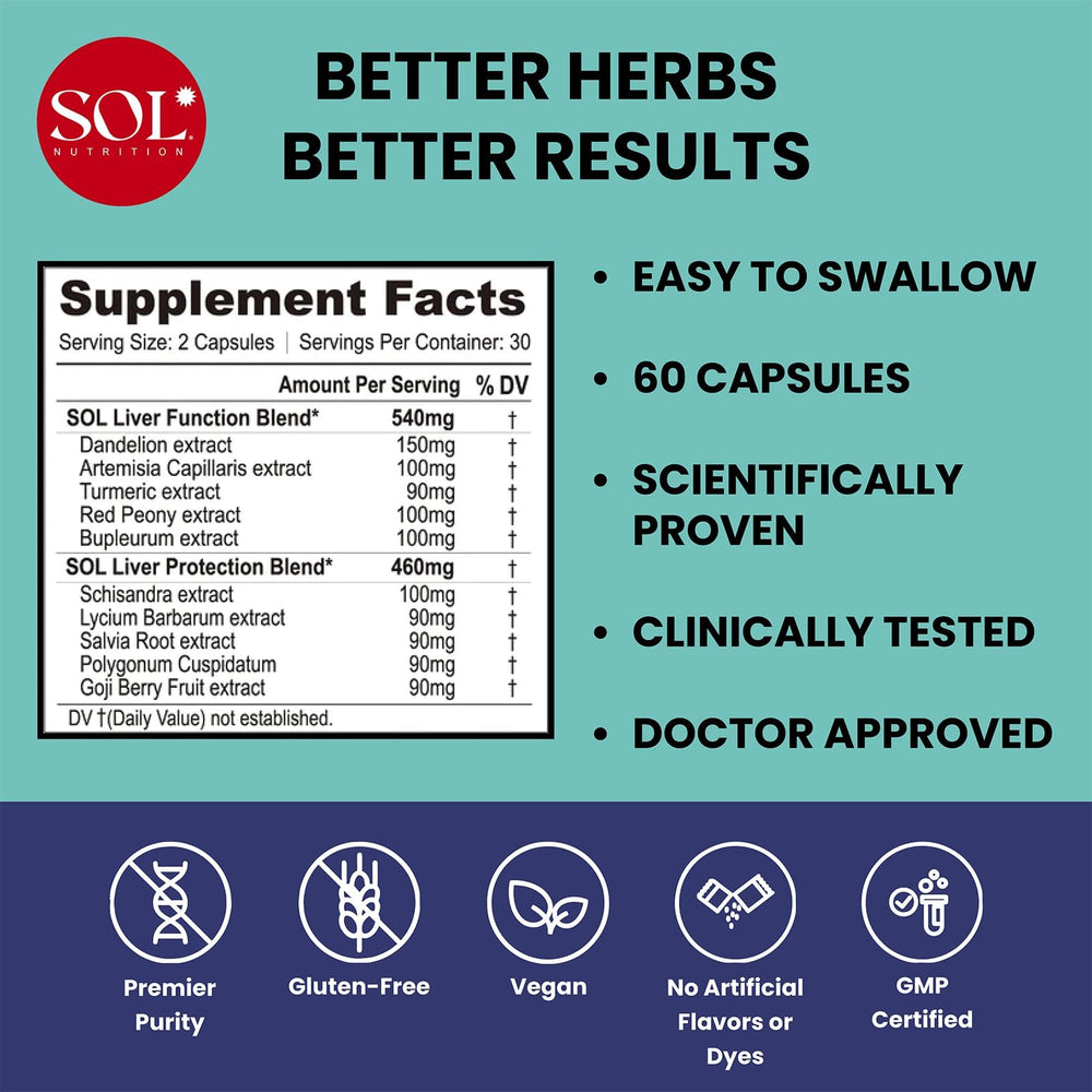 Sol Nutrition Healthy Liver capsules close-up highlights easy daily intake.