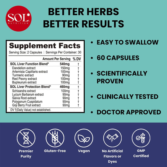 Sol Nutrition Healthy Liver capsules close-up highlights easy daily intake.