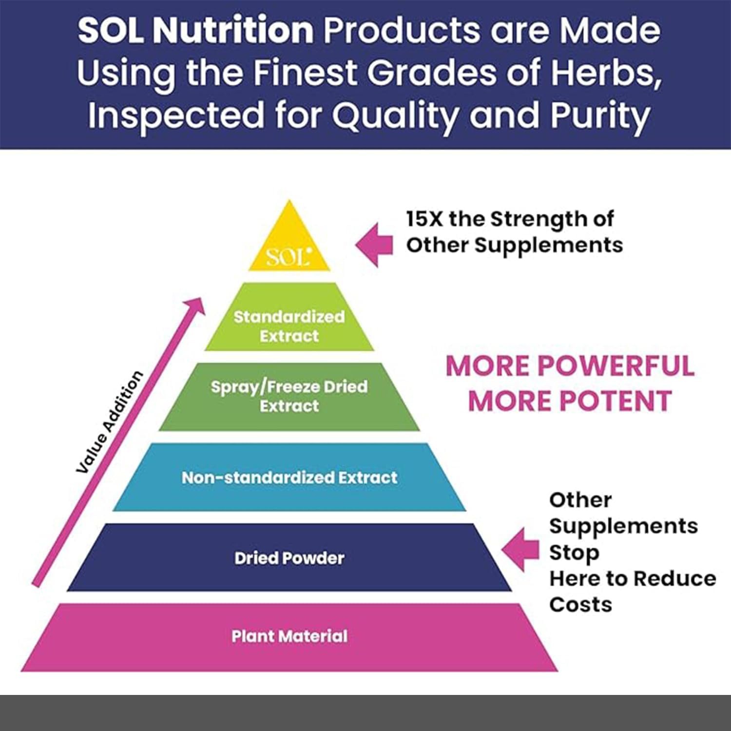 Sol Nutrition Man Power morning routine image for a proactive start
