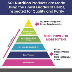 Sol Nutrition Man Power morning routine image for a proactive start