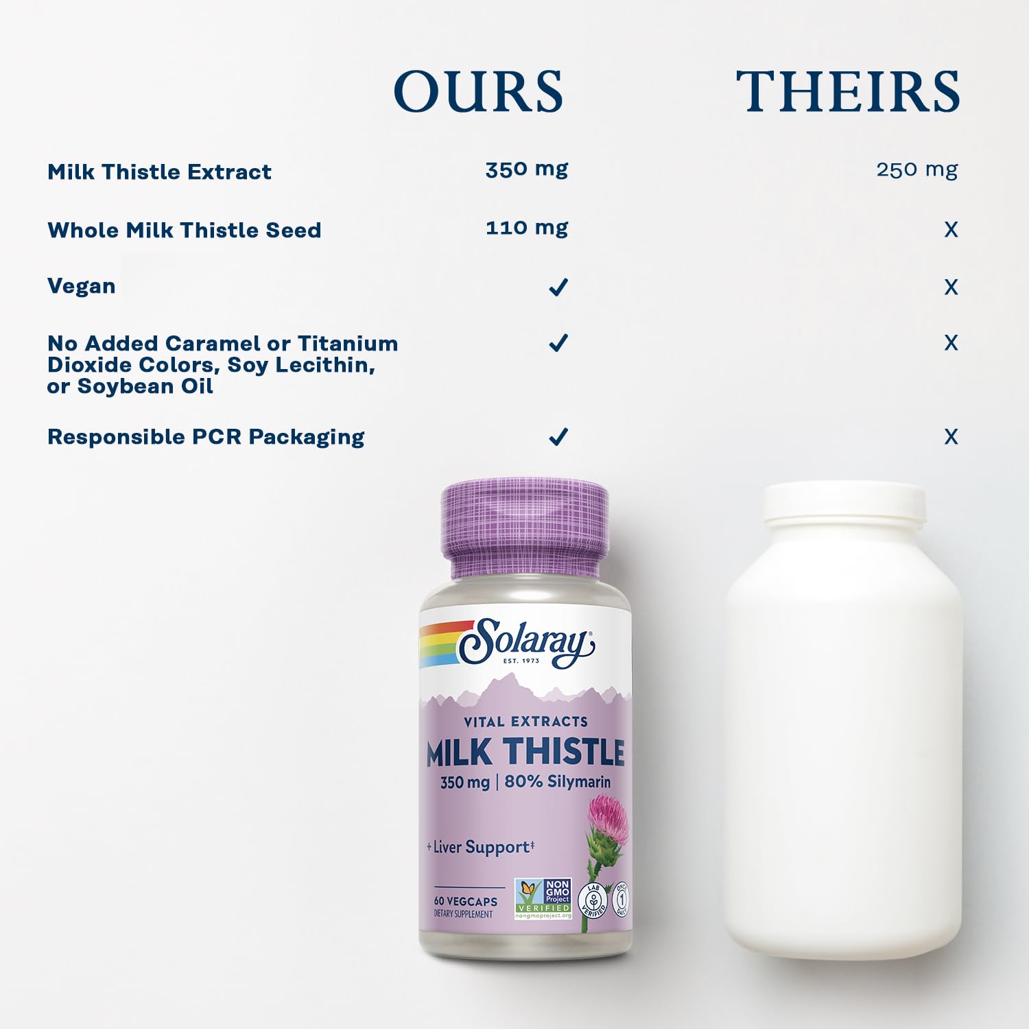 SOLARAY eco-friendly PCR bottle packaging for sustainability