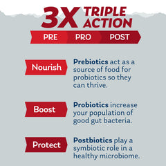 SOLARAY Mycrobiome Complete Probiotic Ultimate Potency capsules for easy daily use.