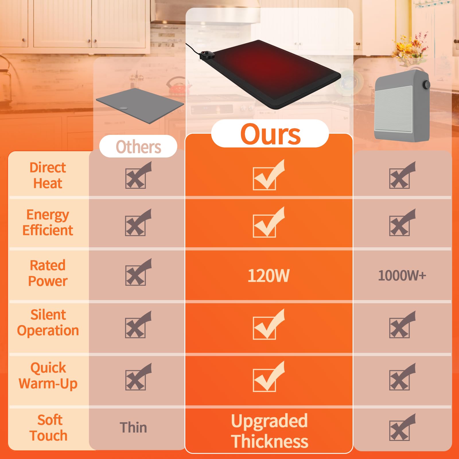 SoliSnug cushioned heating rug offers soft support for daily use at home or office