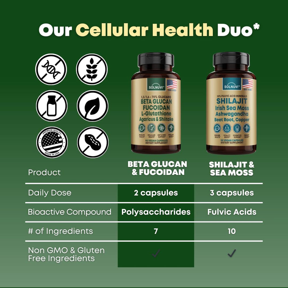 Solnuvi packaging and capsules kit for simple daily health habit.