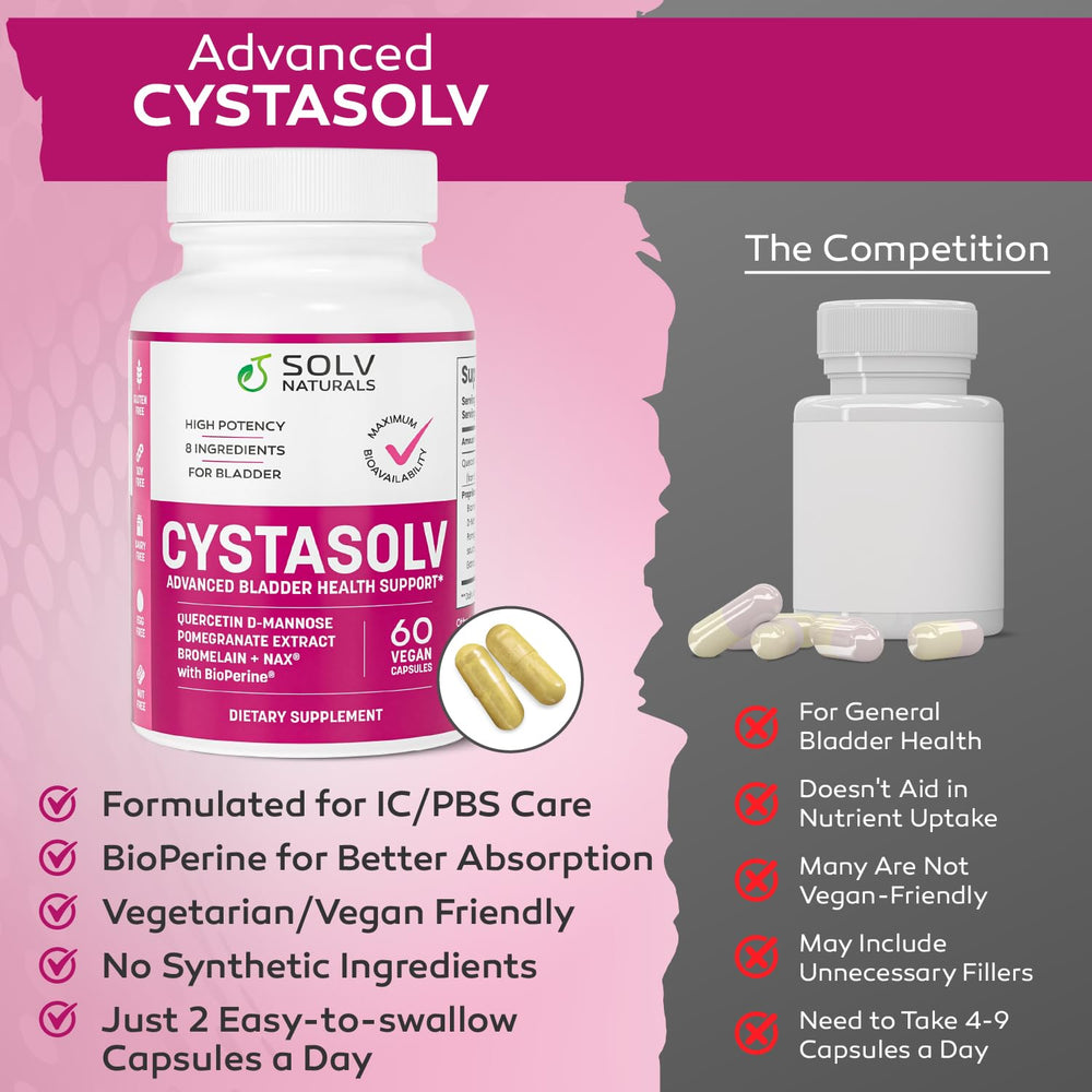 Close-up view of SOLV NATURALS CYSTASOLV capsule texture