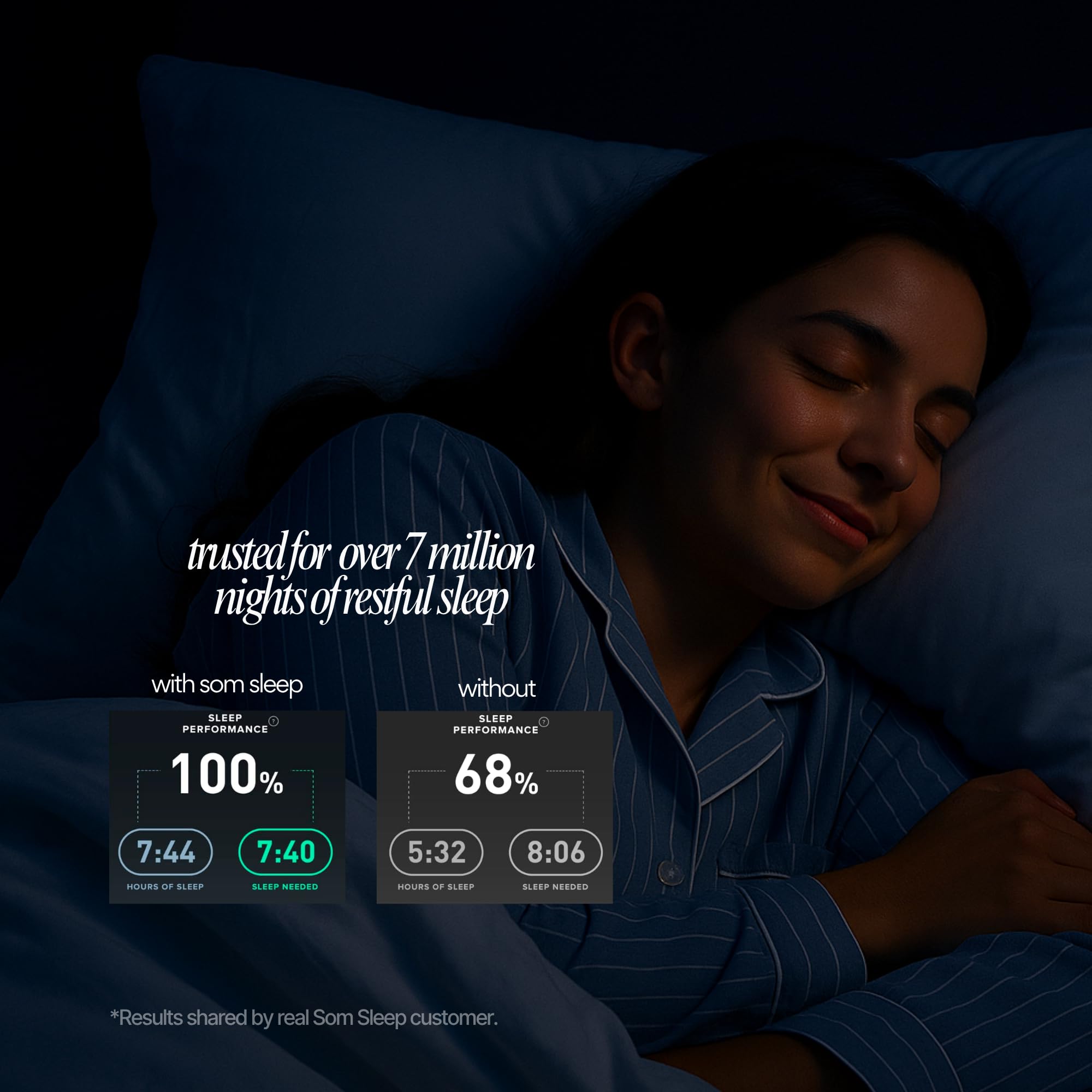Som Sleep third-party testing badge and USA production quality