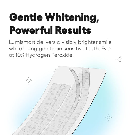 Something Nice Lumismart mint strip being applied for comfortable whitening.