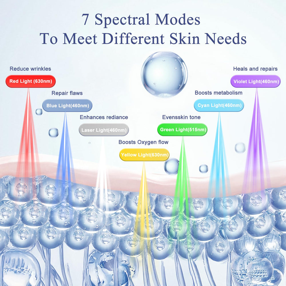 somlzu seven color LED modes for targeted skincare sessions