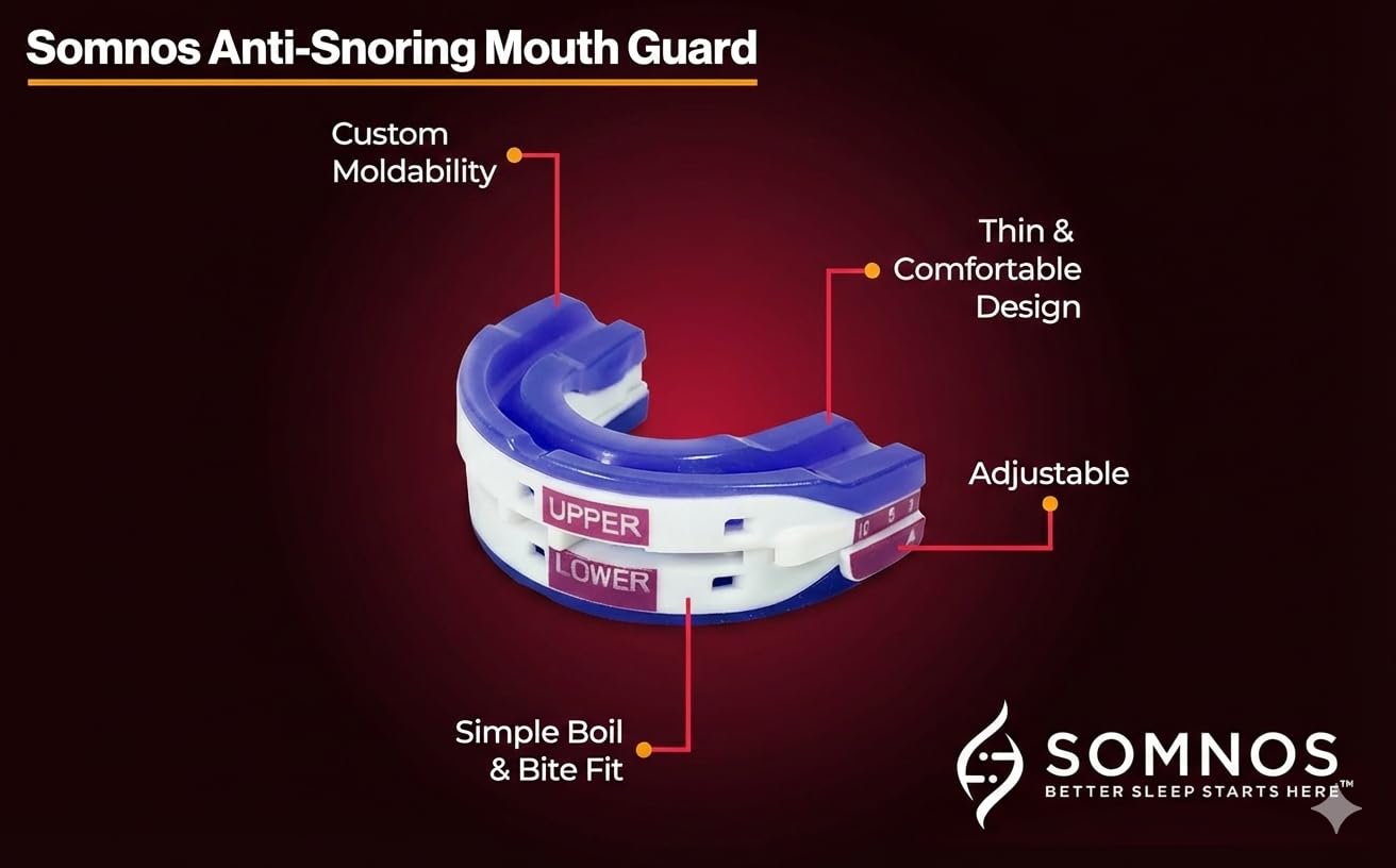 Somnos Anti Snore Mouthguard adjustable range highlighting jaw advancement options from 1 to 10 mm