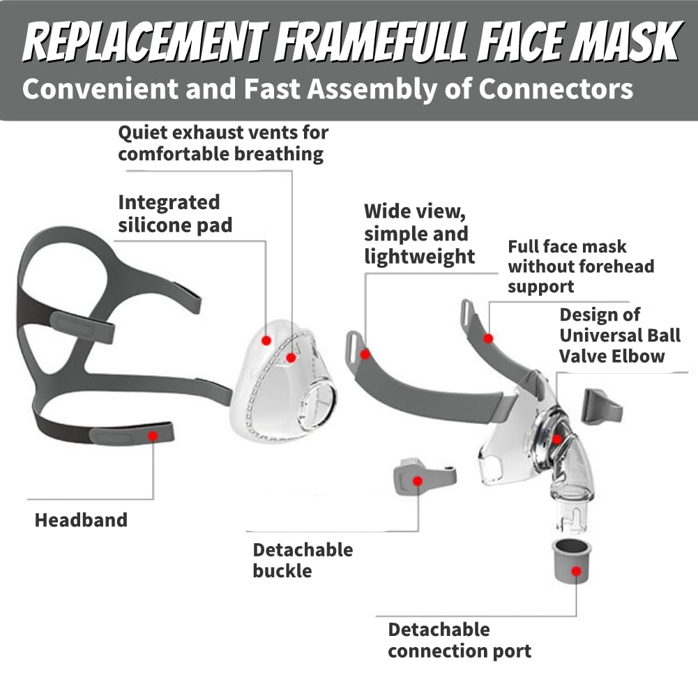 Sonalux CPAP frame with open line of sight under the eye reduces readjustments