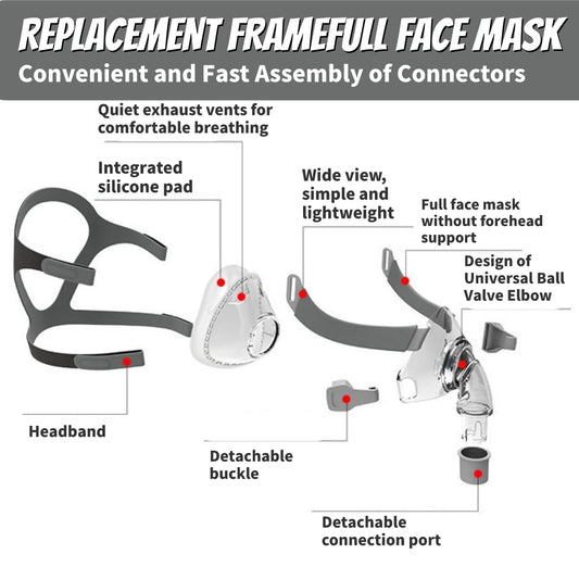 Sonalux CPAP frame with open line of sight under the eye reduces readjustments