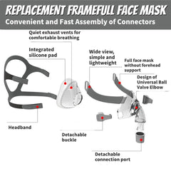 Sonalux CPAP frame with open line of sight under the eye reduces readjustments