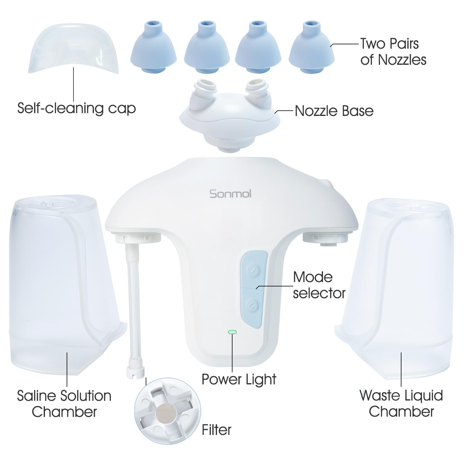 Sonmol unit with pressure safety valve emphasizes gentle, controlled water flow.