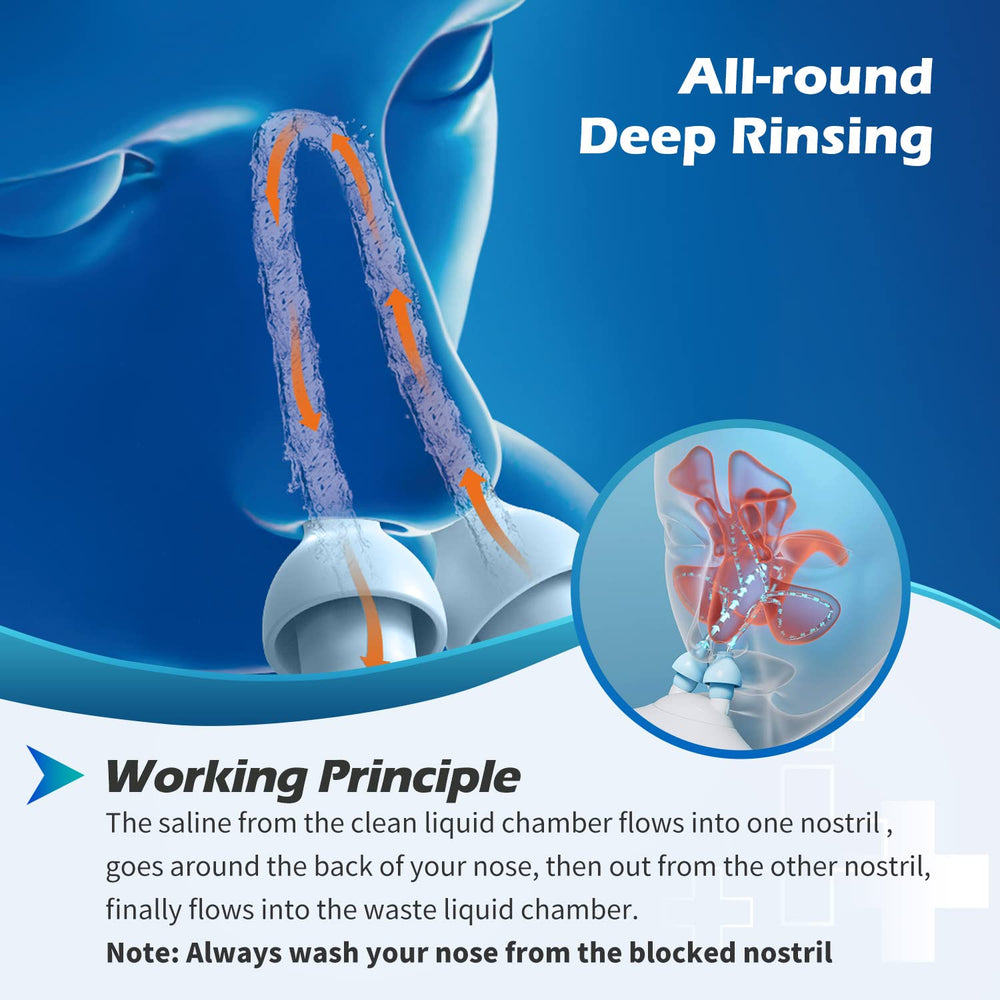 Sonmol salt packets included showcase affordable replacement options for ongoing rinsing.