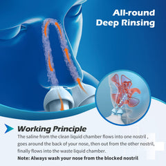 Sonmol salt packets included showcase affordable replacement options for ongoing rinsing.