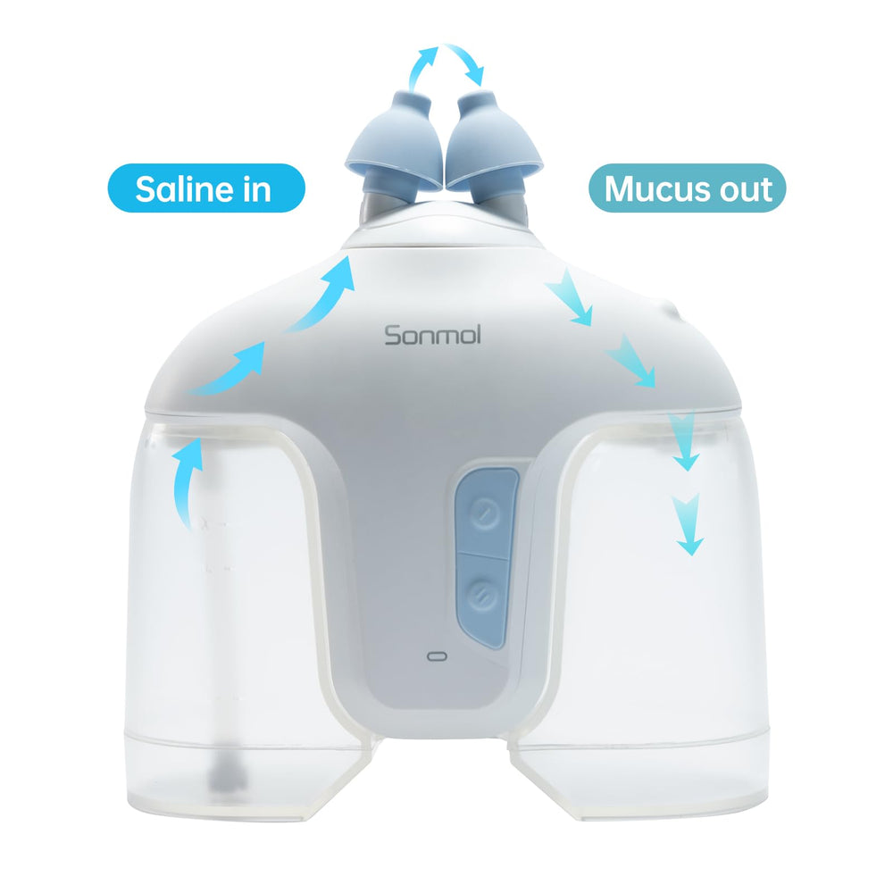 Sonmol two-speed washing mode image highlights customizable comfort and pressure.