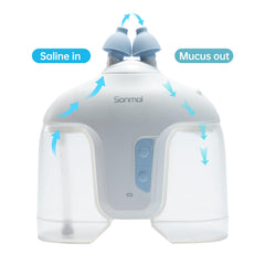 Sonmol two-speed washing mode image highlights customizable comfort and pressure.