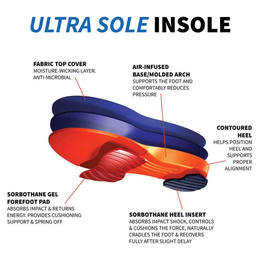 Sorbothane Ultra Sole Insole heel cushion closeup enhances foot support on long days