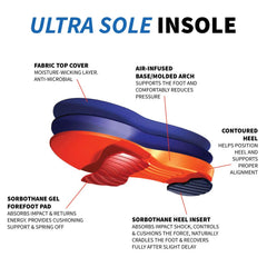 Sorbothane Ultra Sole Insole heel cushion closeup enhances foot support on long days