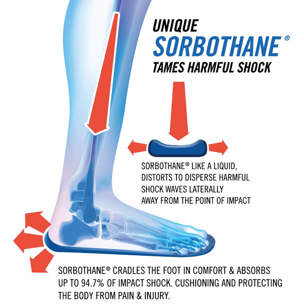 Sorbothane Ultra Sole Insole two-pack lets you equip work and casual shoes